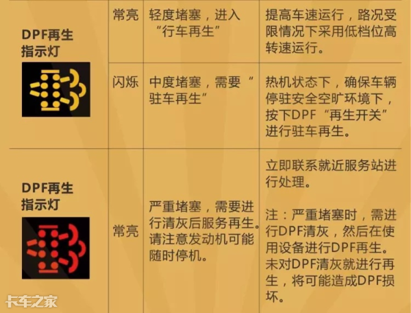 國六車型限速限扭問題頻發(fā)，可能不是質(zhì)量問題，而是你還不會用