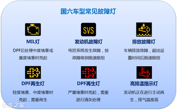 國六車型限速限扭問題頻發(fā)，可能不是質(zhì)量問題，而是你還不會用