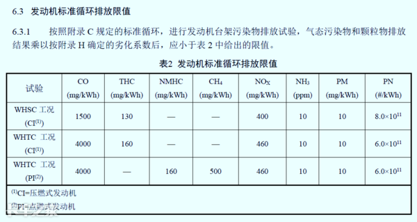 國六車型限速限扭問題頻發(fā)，可能不是質(zhì)量問題，而是你還不會用