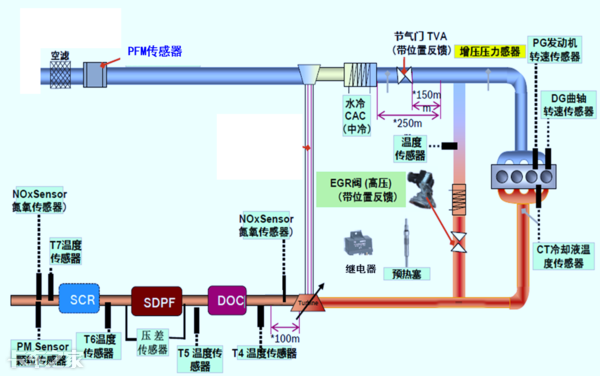 國六車型限速限扭問題頻發(fā)，可能不是質(zhì)量問題，而是你還不會用